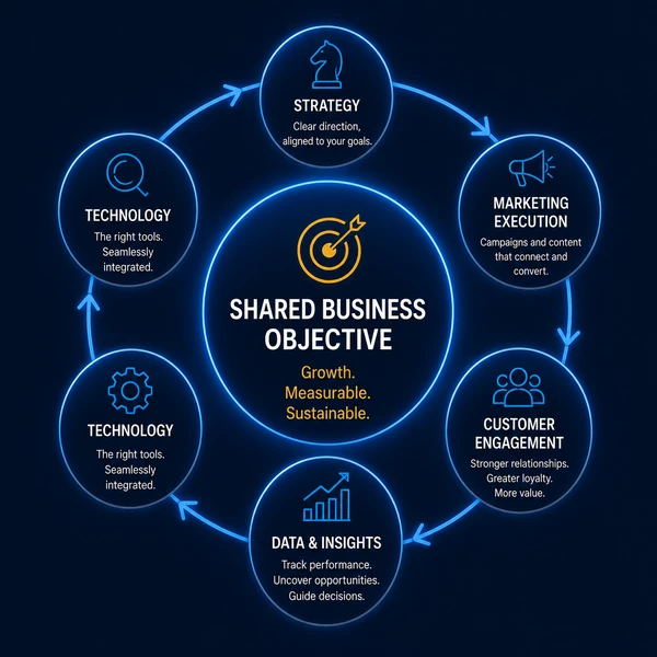 shared-business-objective-600×600